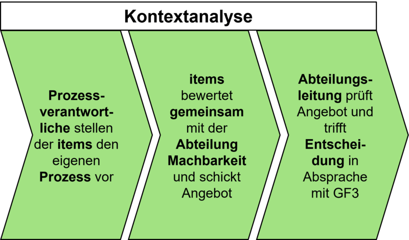 Datei:SWI Kontextanalyse.png