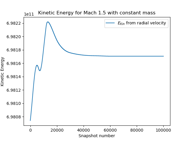 File:BAMT 02 const mass E.png