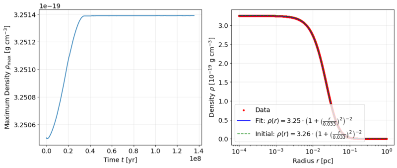 File:Cells8000 MaxDensity DensityProfile.png