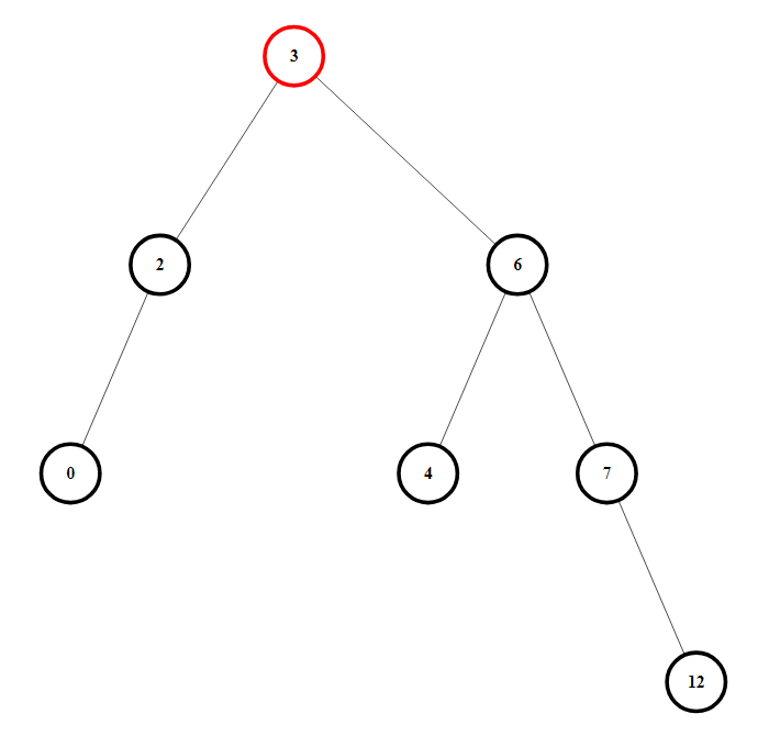 MultinodeTree.PNG