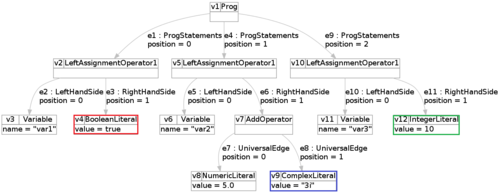 Abfrage auf dem Syntaxgraphen (rot)