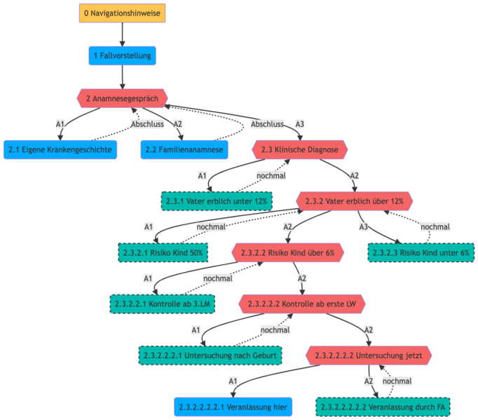 Datei:BS retinoblastom-1 graph.png